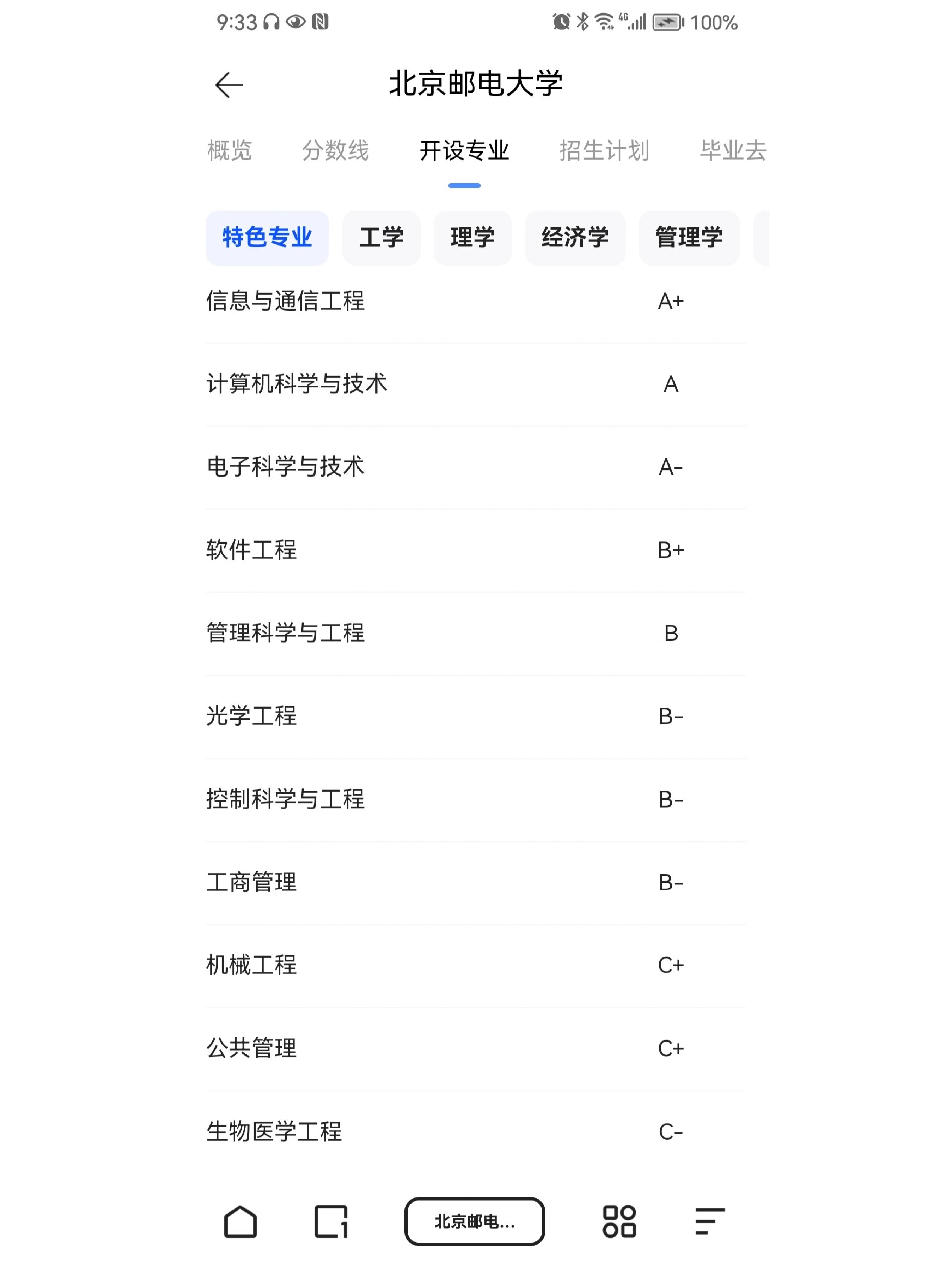 北京邮电大学学科评估