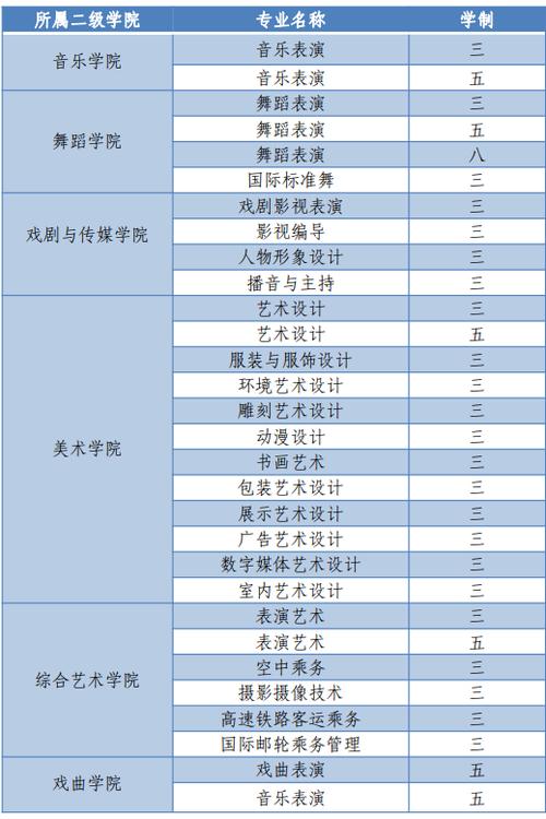 安徽艺术学院是几本