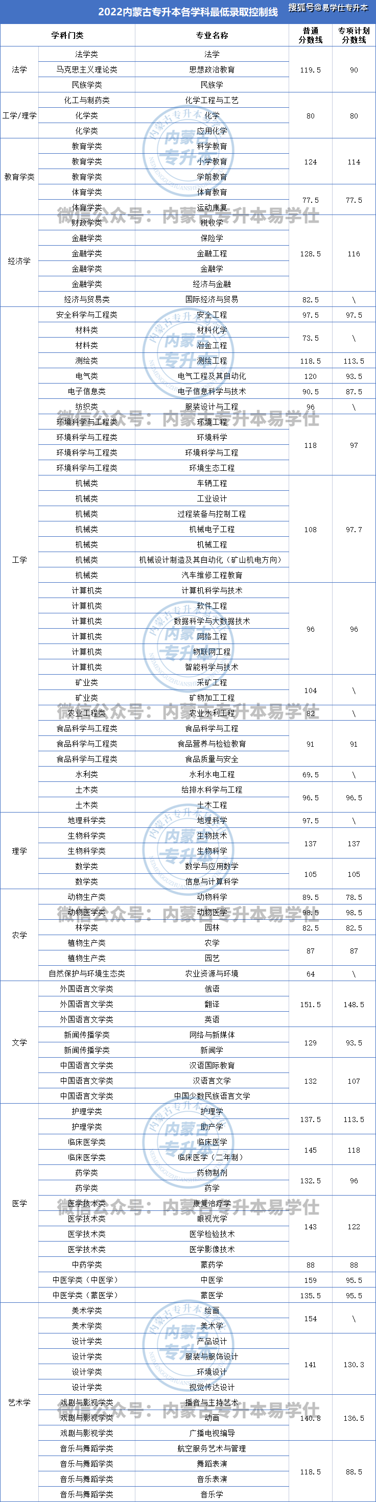 2024内蒙古本科线预估