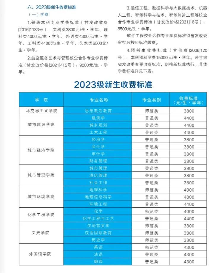 兰州城市学院学费