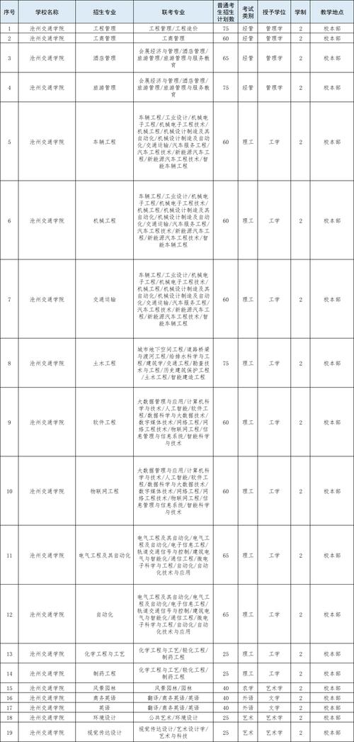 沧州交通学院学费