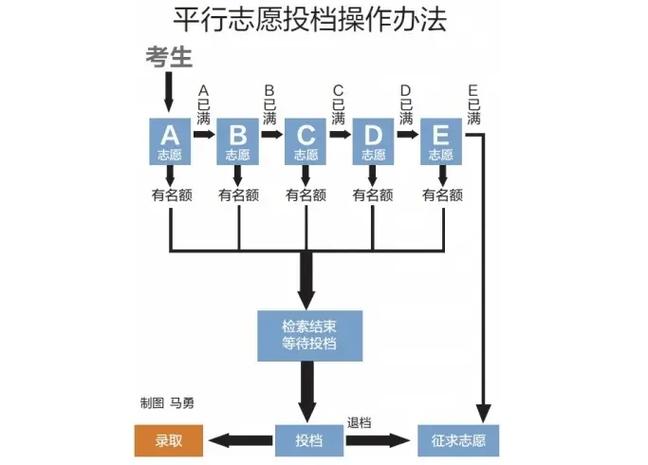 河南平行志愿