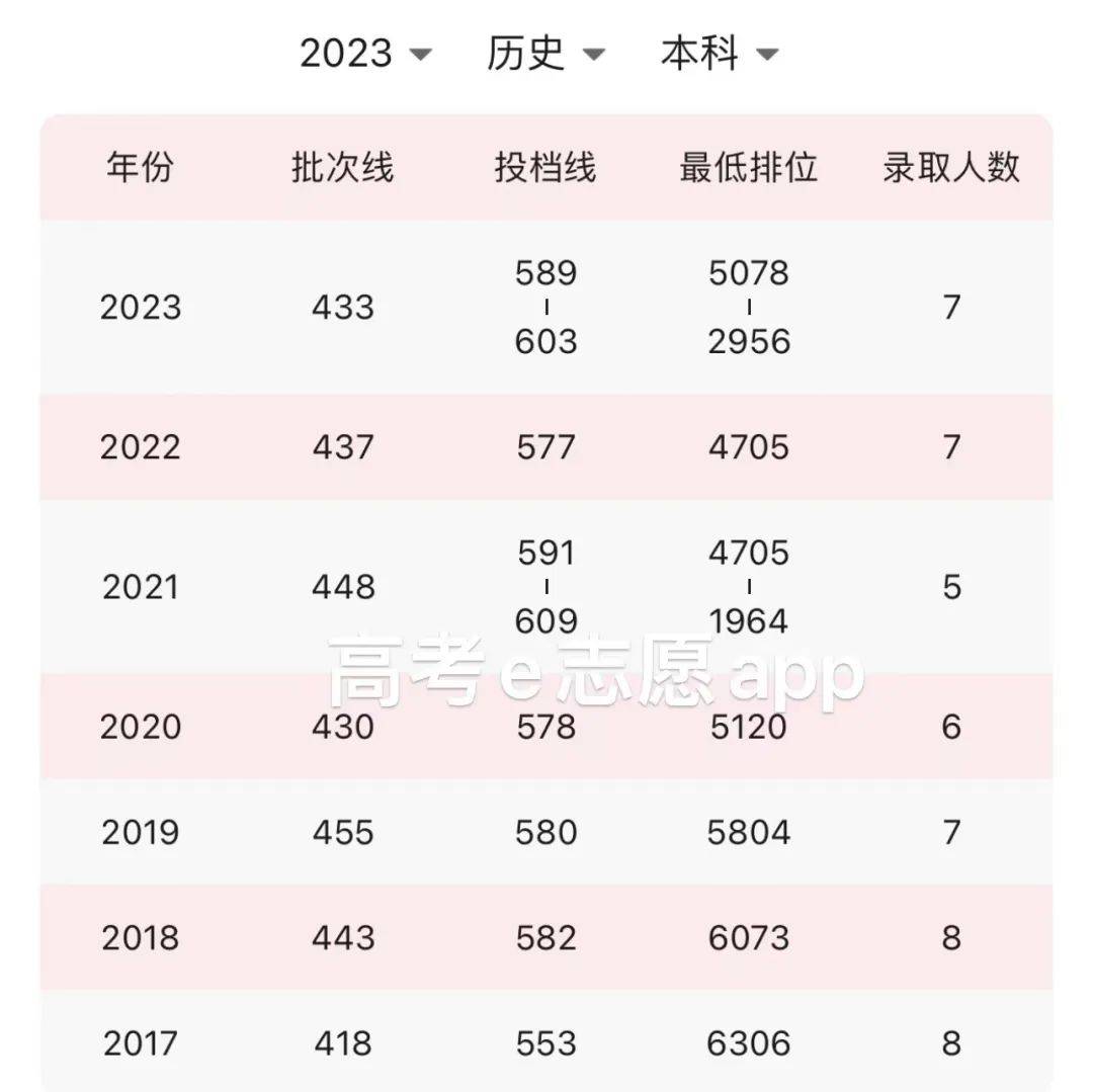 西北大学现代学院艺术类录取分数线是多少