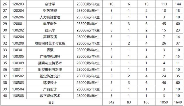 南昌理工学院学费