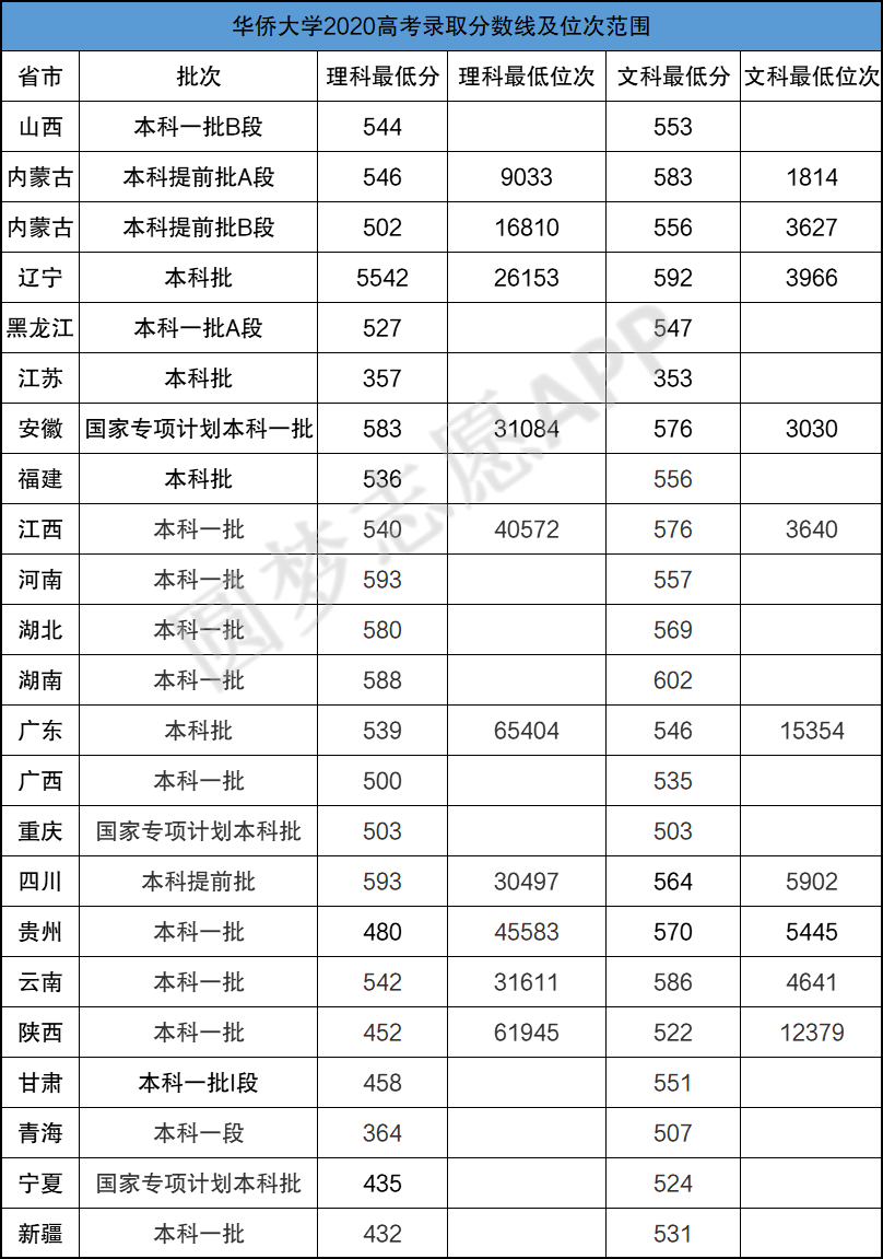 华侨大学双一流悲剧