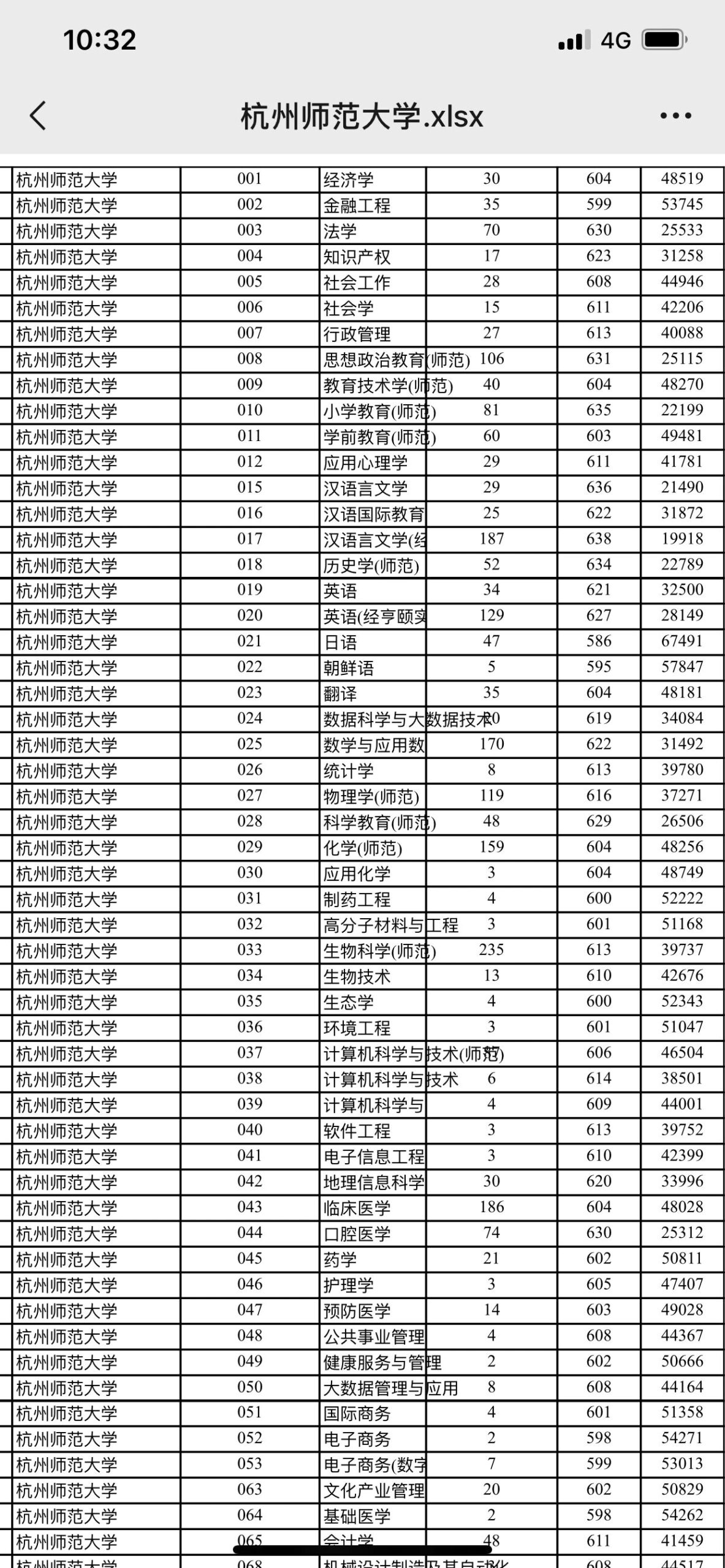 杭州师范大学录取分数线