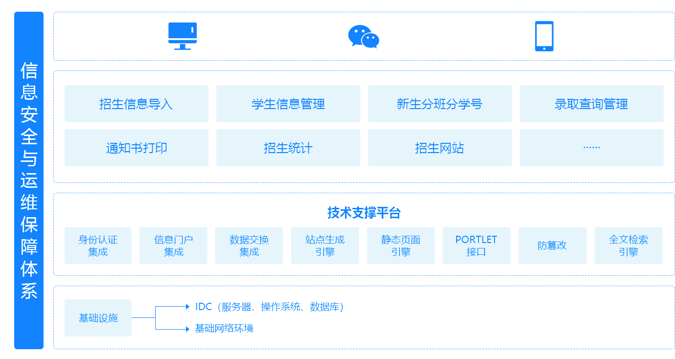 漳州招生管理系统