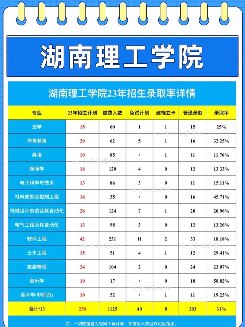 湖南理工学院是几本