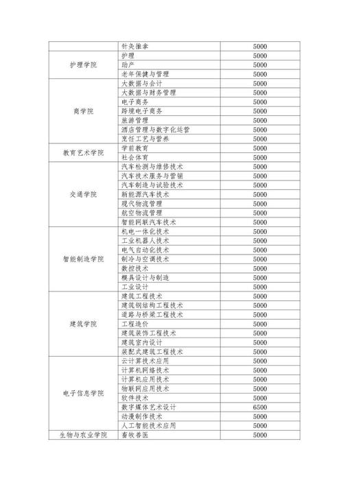 黄冈职业技术学院学费