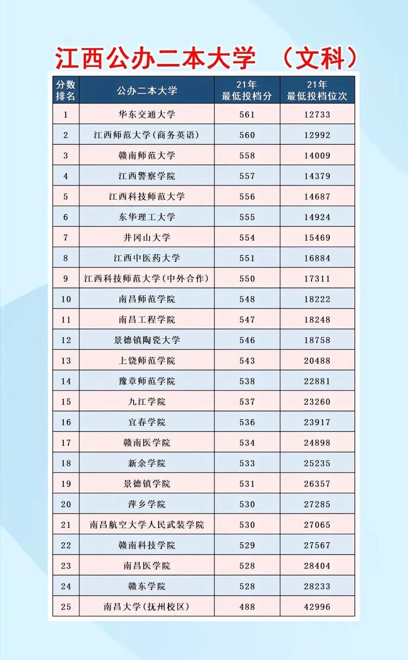 江西有哪些公办二本大学