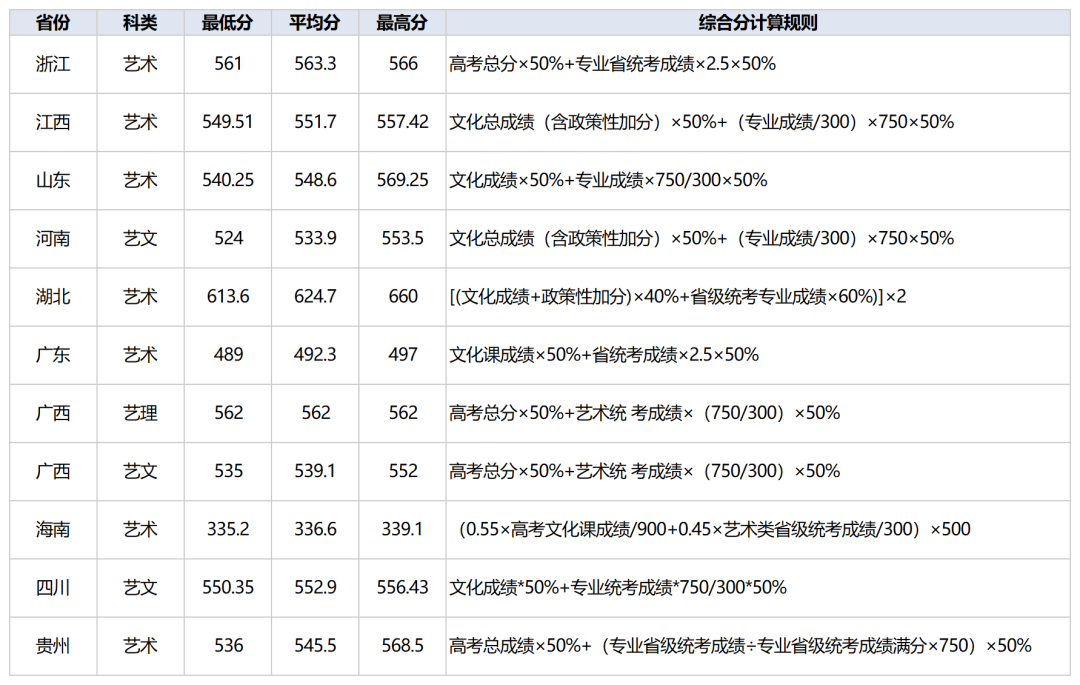 武汉纺织大学专科线