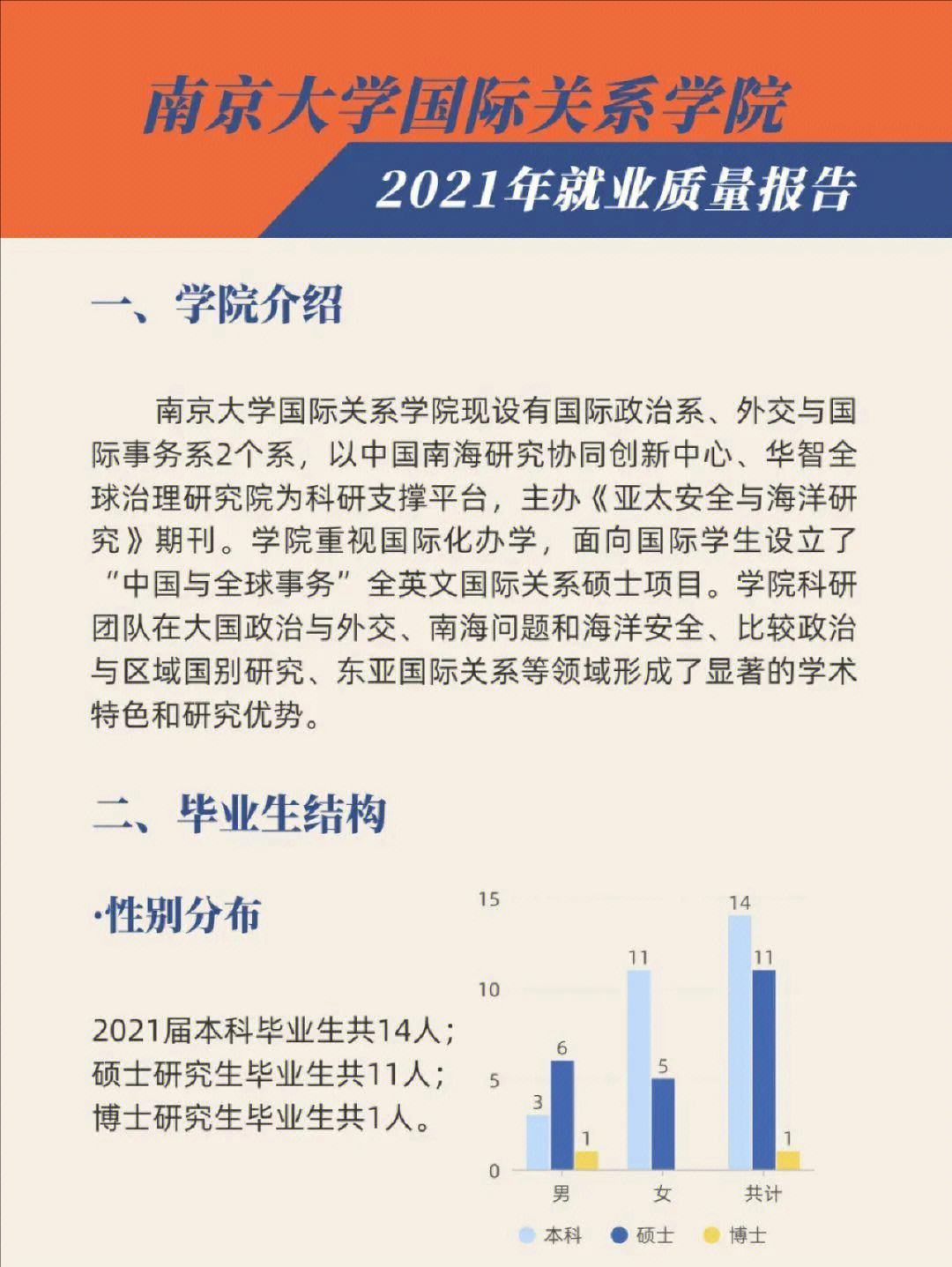 国际关系学院就业前景