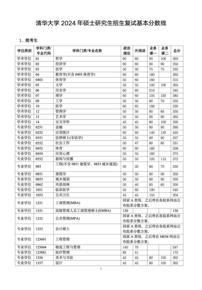 清华大学专业代码