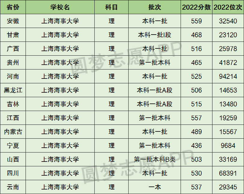 上海海事大学是一本还是二本