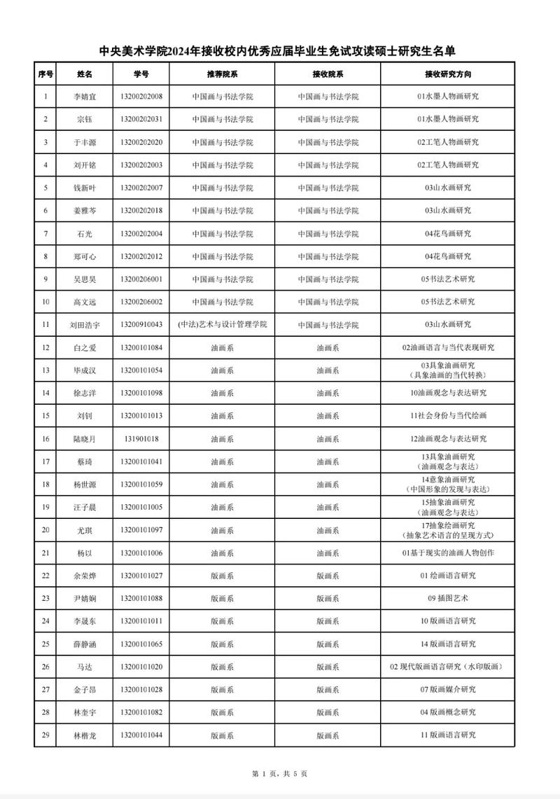 集美大学保研率