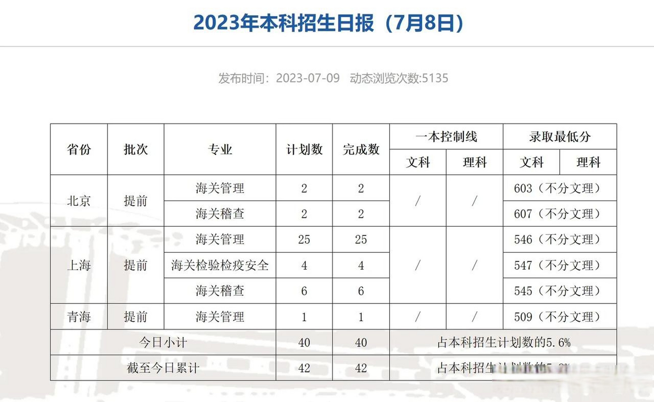 上海海关学院提前批