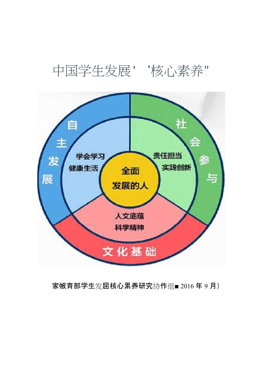 学科素养包括哪些方面