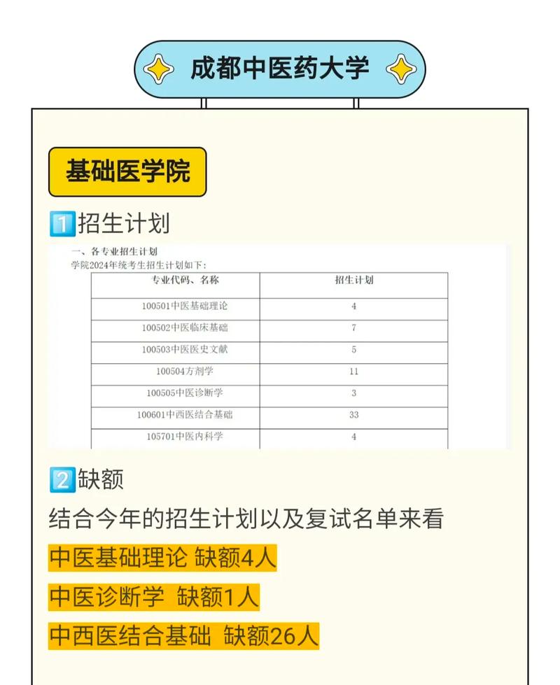 成都中医药大学考研要求