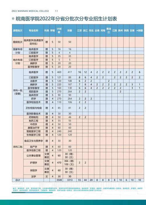 皖南医学院分数线