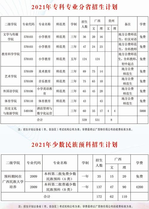 广西民族师范学院学费