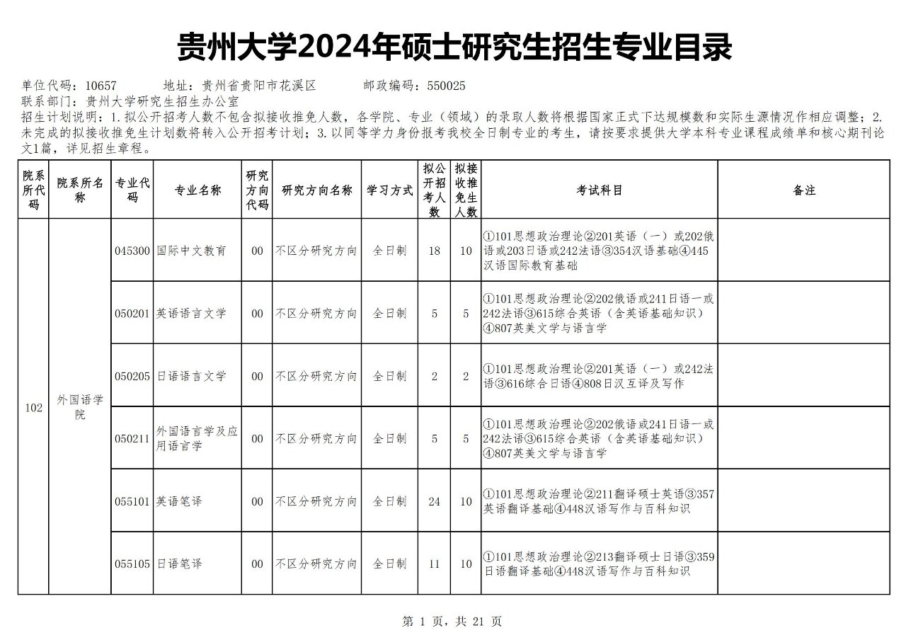 贵州大学招生简章2024