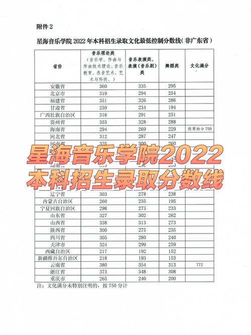 星海音乐学院分数线艺考2024