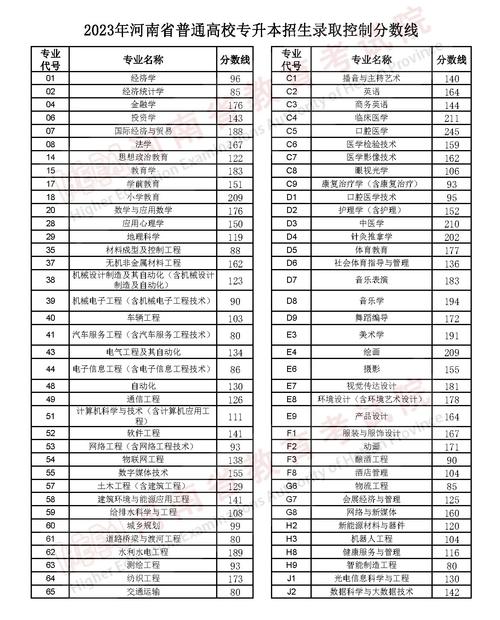 三门峡职业技术学院分数线