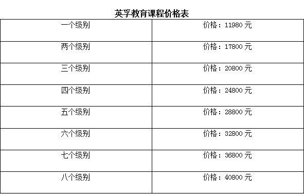 重庆韦博英语价格表