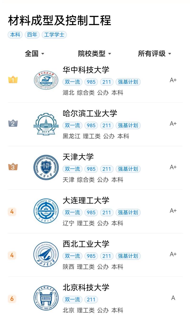 材料成型及控制工程专业排名