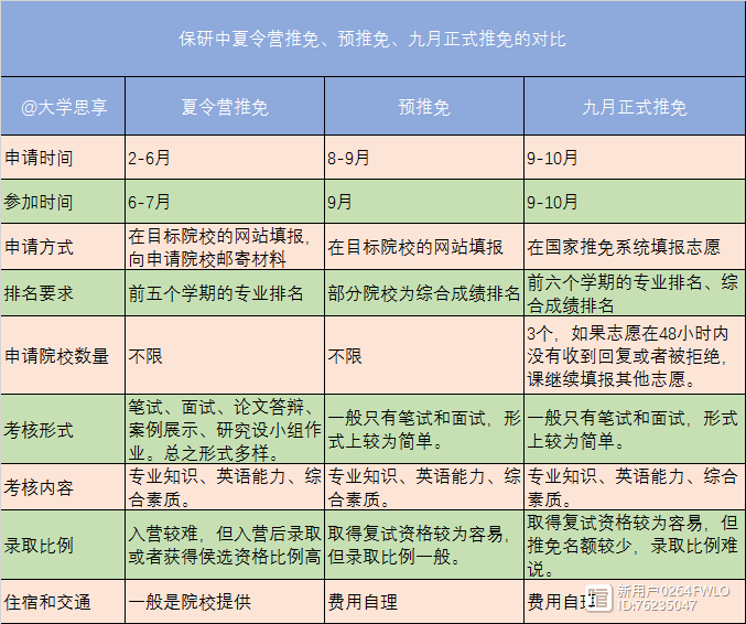 保研生和推免生哪个更优秀