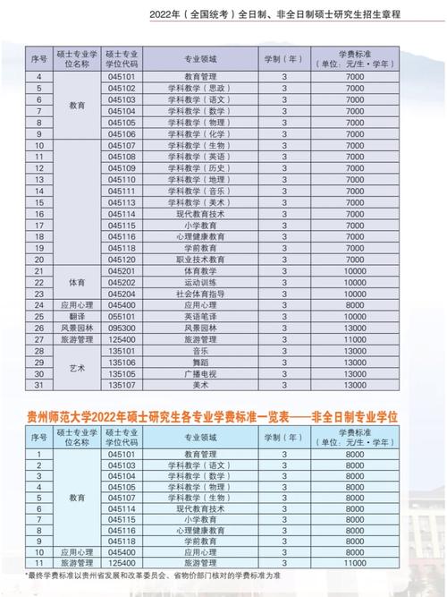 贵州师范大学预科班