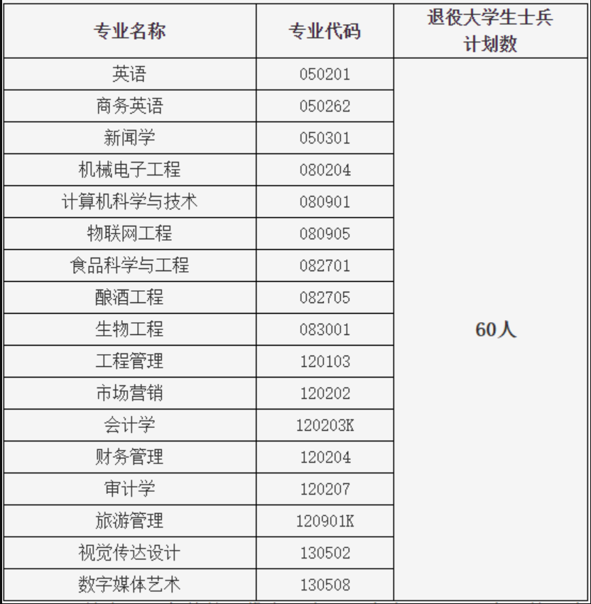 湖北大学知行学院是几本