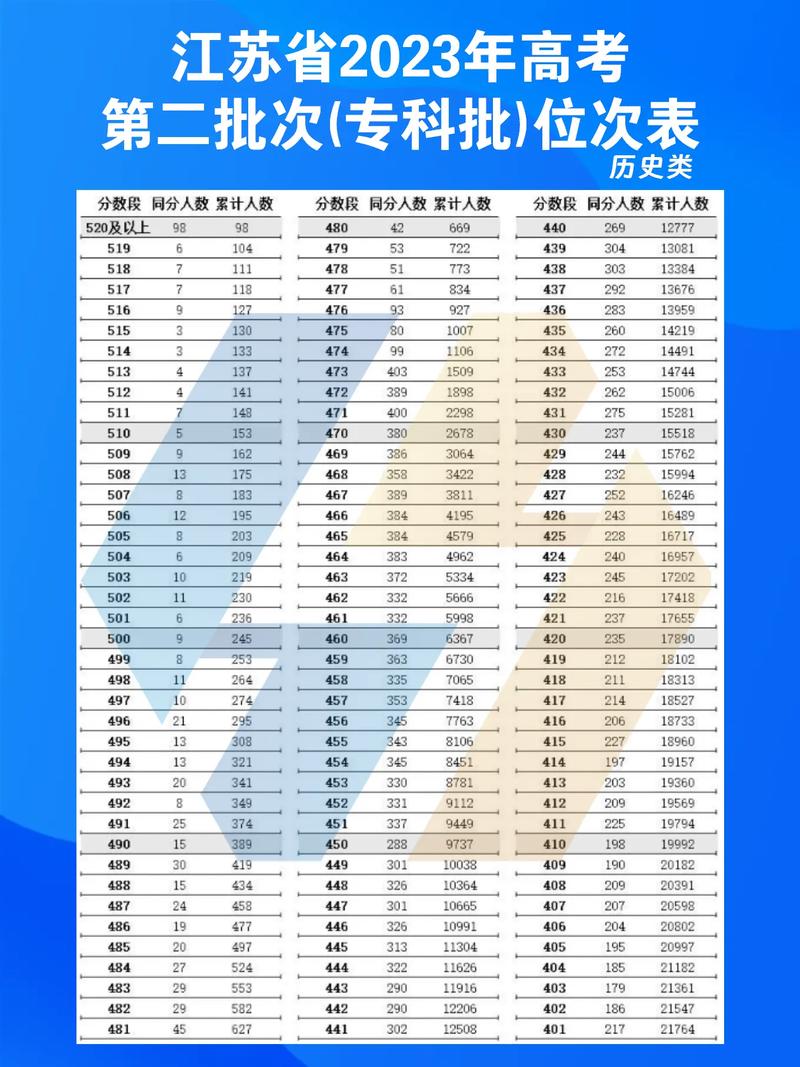 高考位次查询表