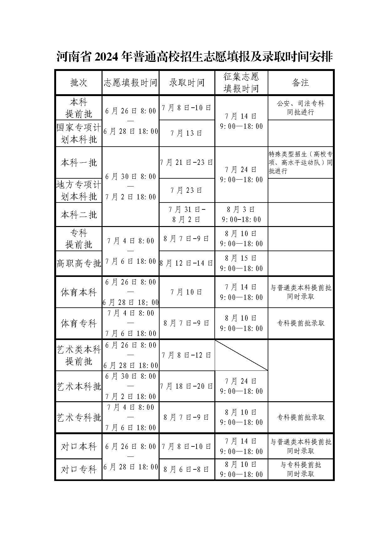 2024年征集志愿填报时间