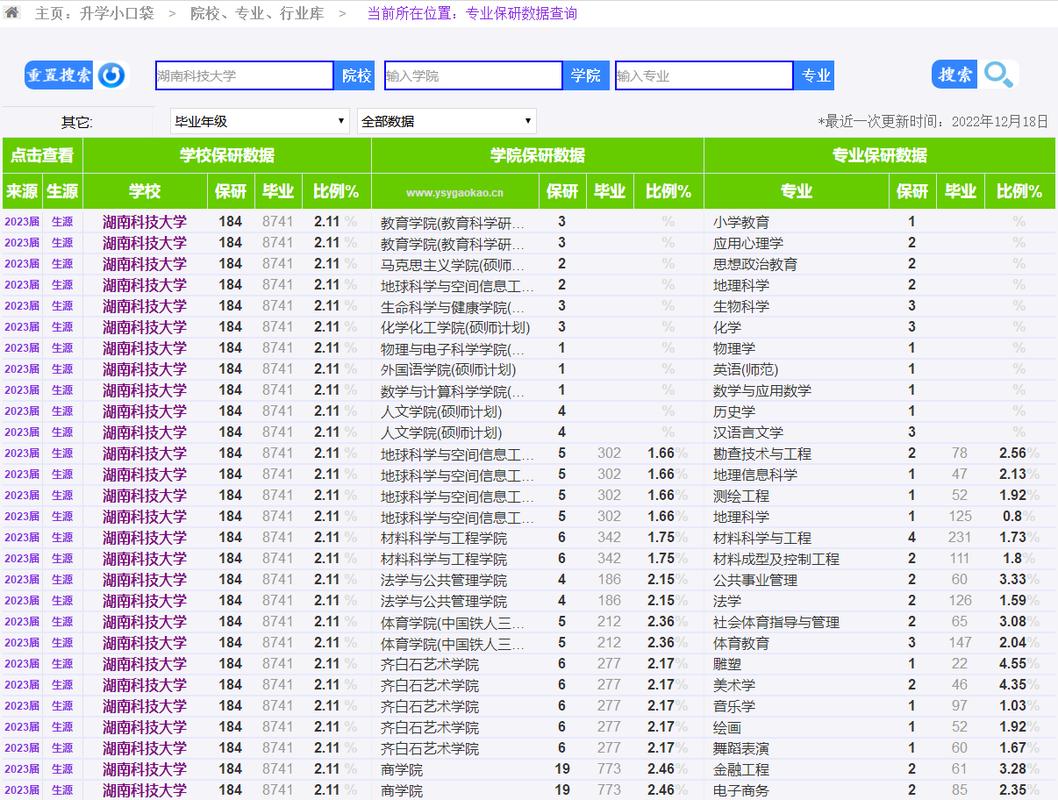 湖南科技大学保研率