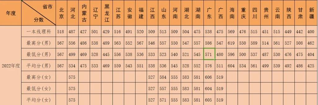 陆军特种作战学院2024录取分数线