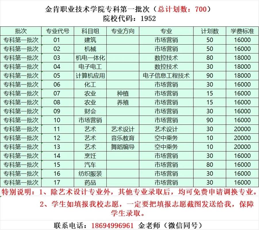 金肯职业技术学院学费