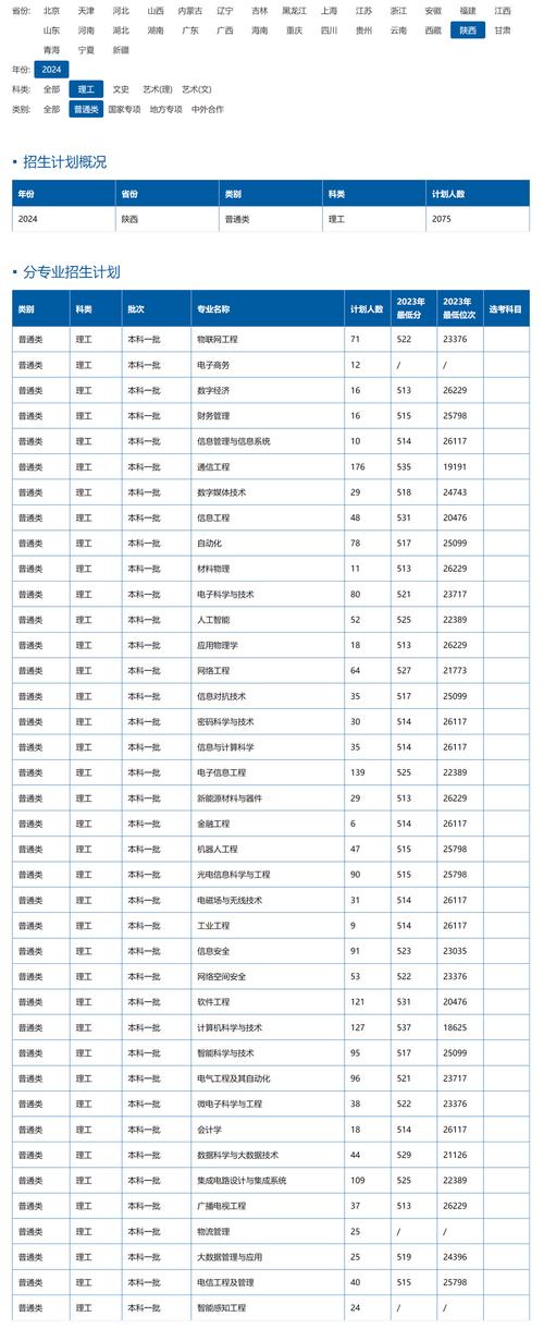 西安邮电大学2024年研究生招生简章