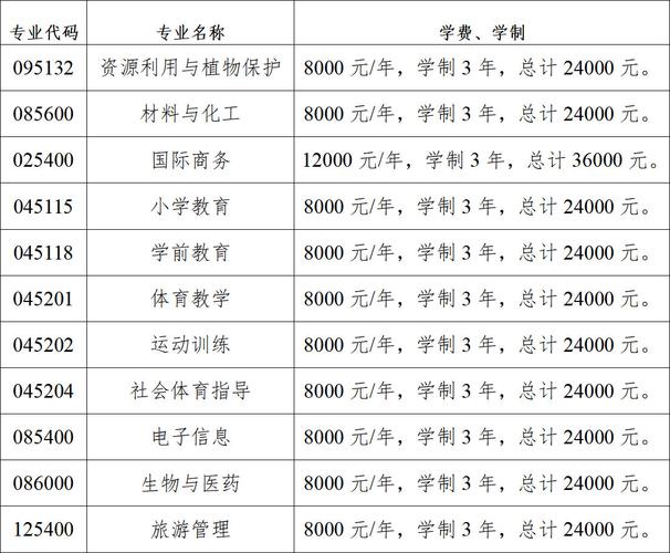 昆明学院研究生值得读吗