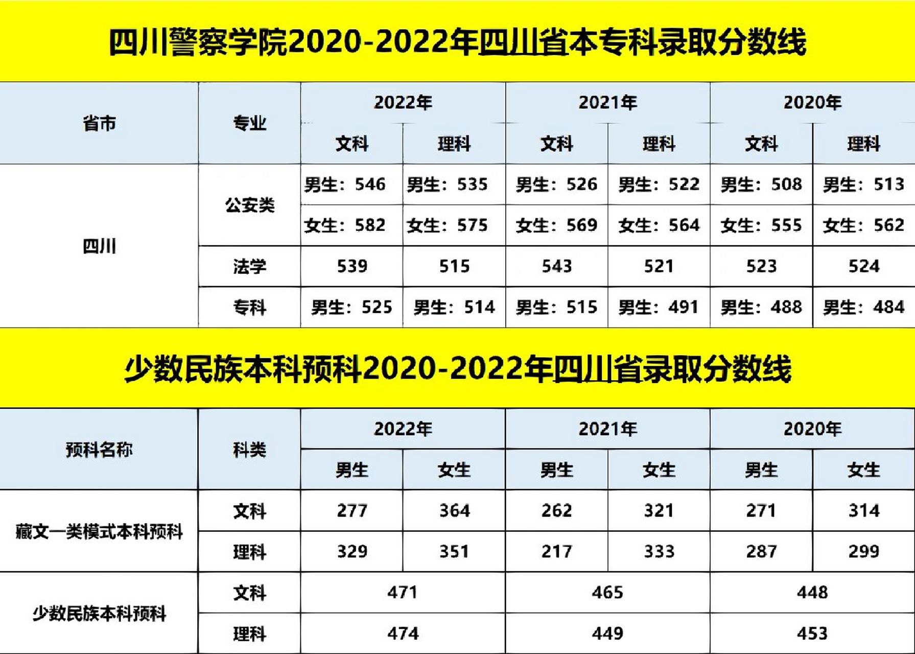 四川警察学院法学专业怎么样