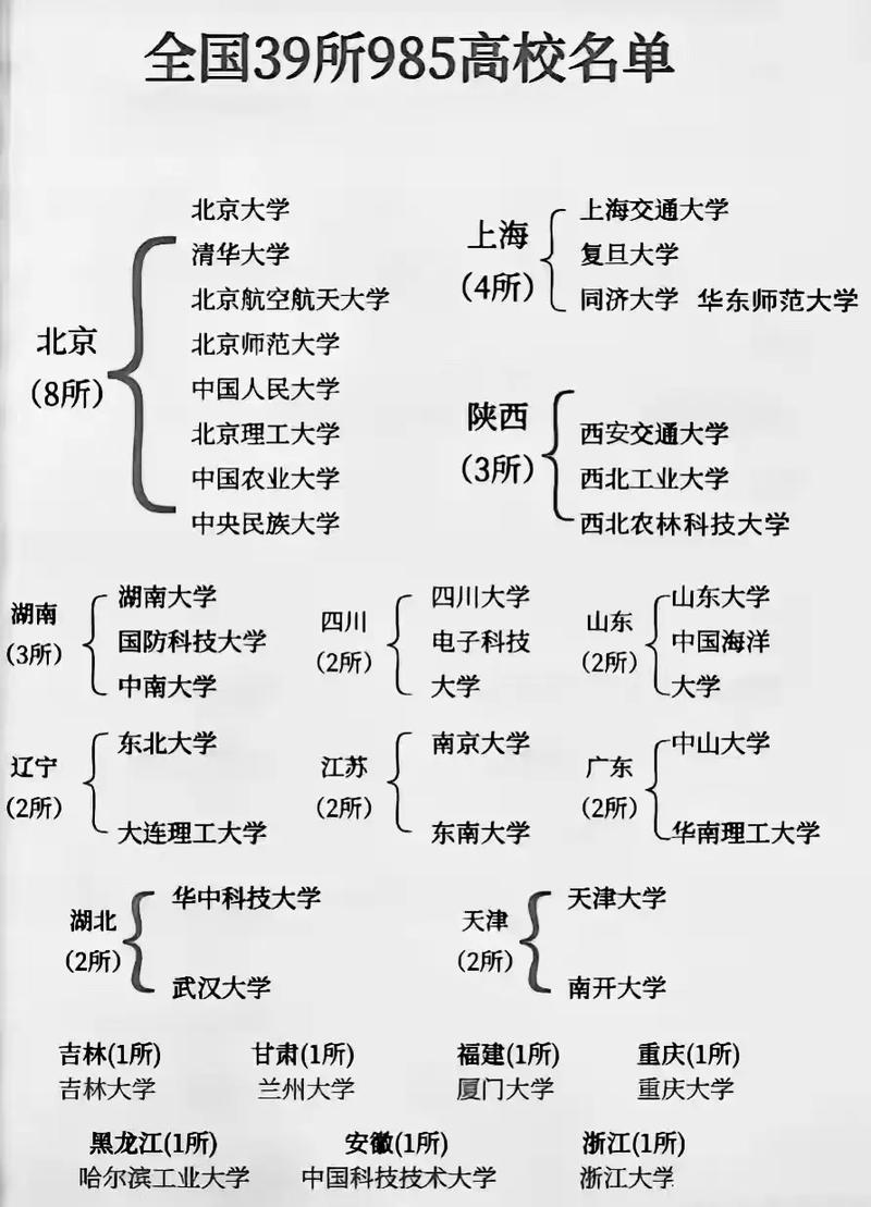 中国十所最让人后悔的985