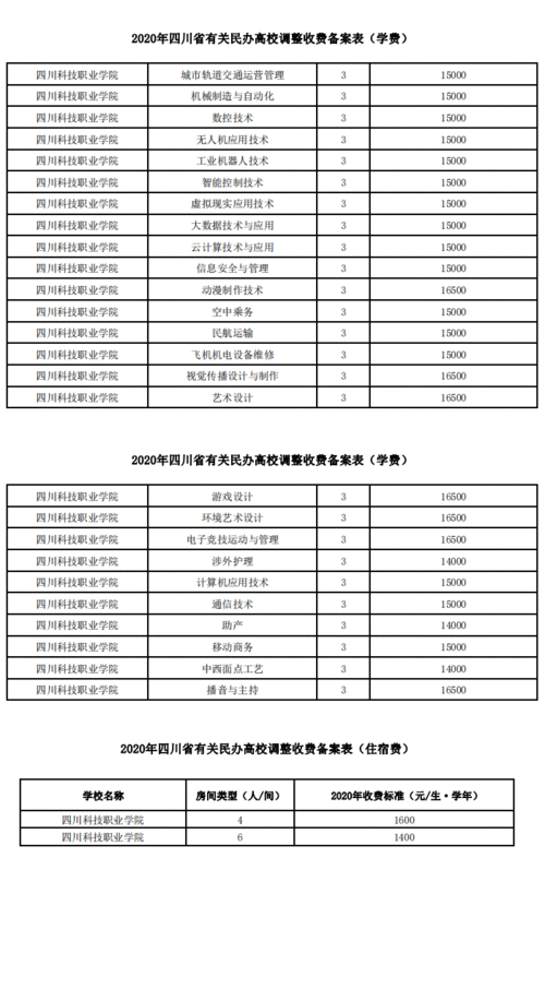 四川科技职业学校学费