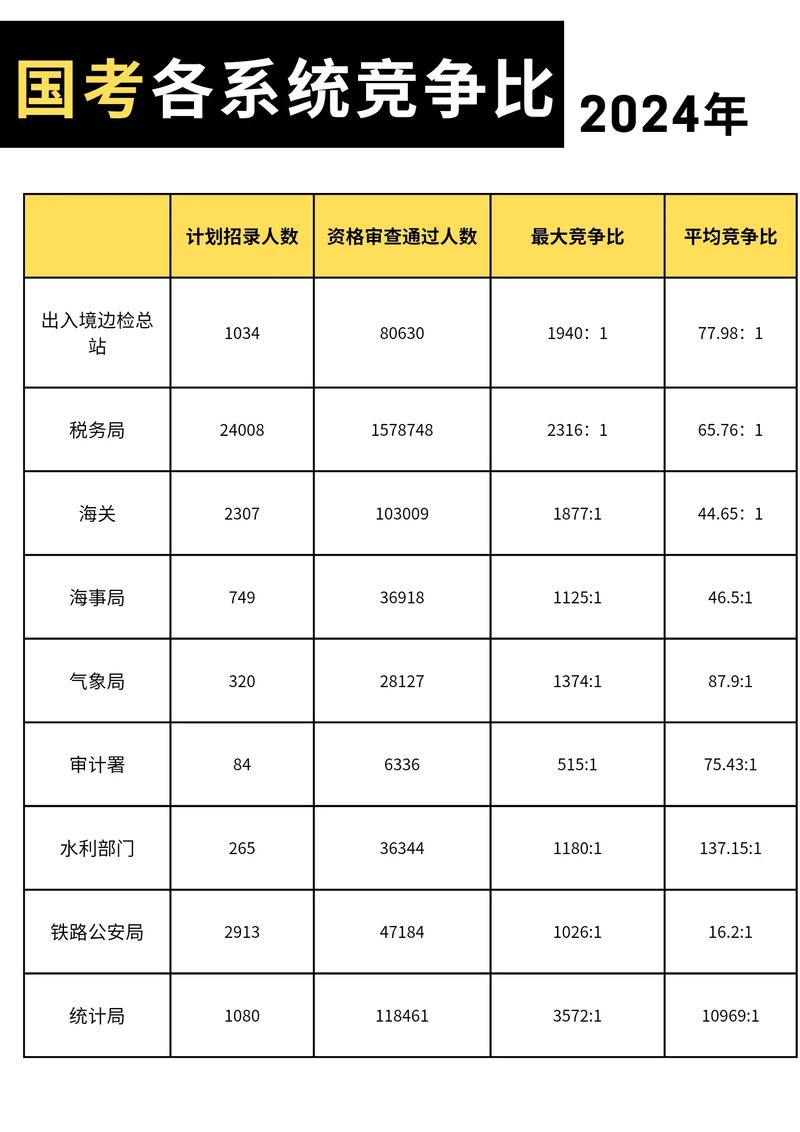 报录比多少算好考