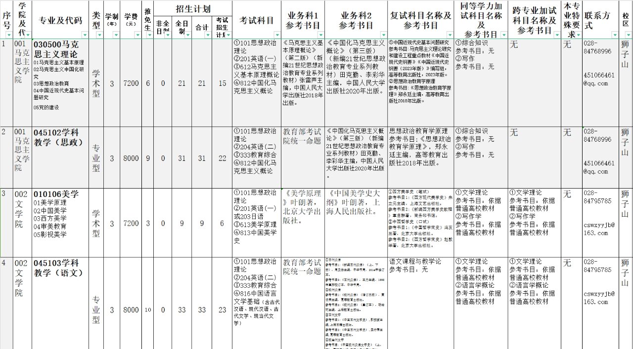 四川师范大学研究生2024年招生简章