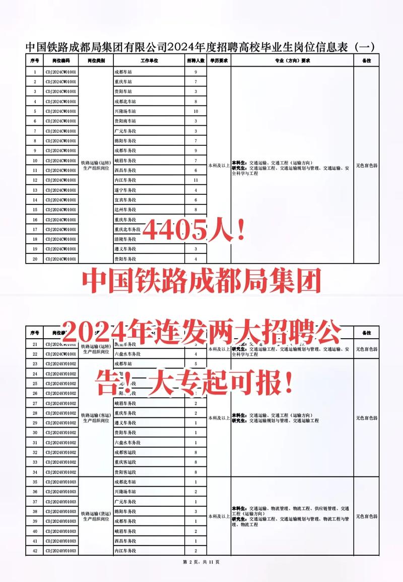 哪家公办铁路学校包分配