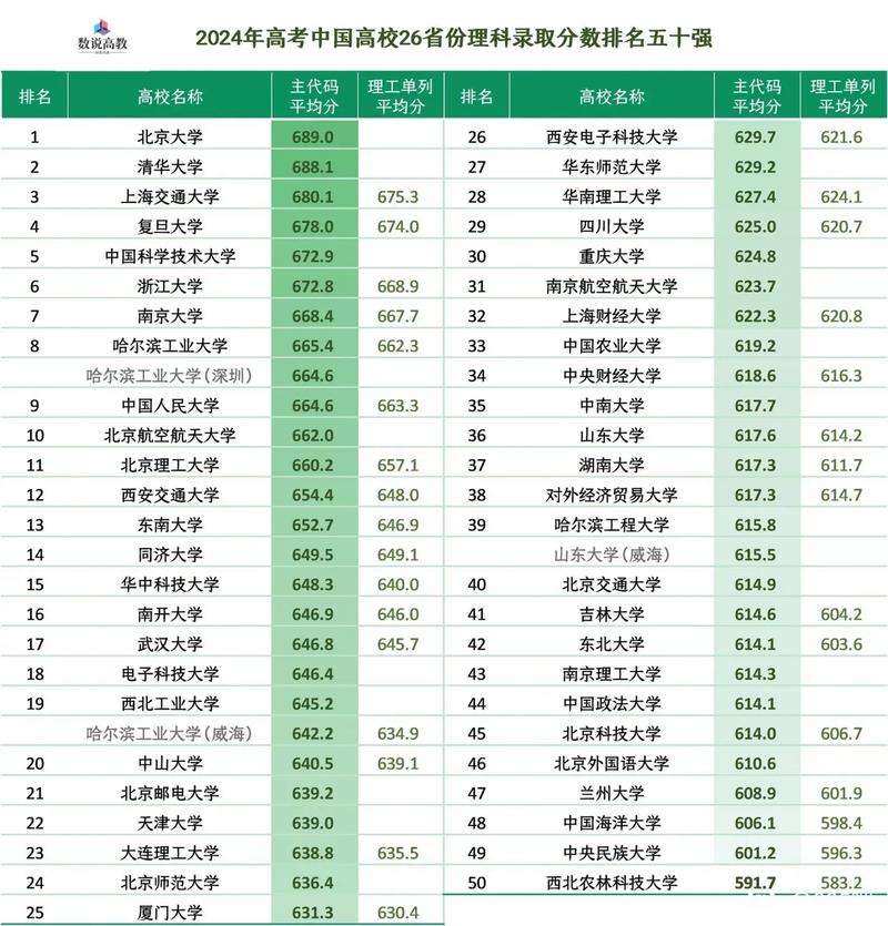 376分理科能考什么大学