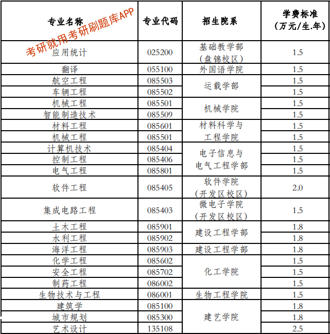 大连理工大学城市学院学费