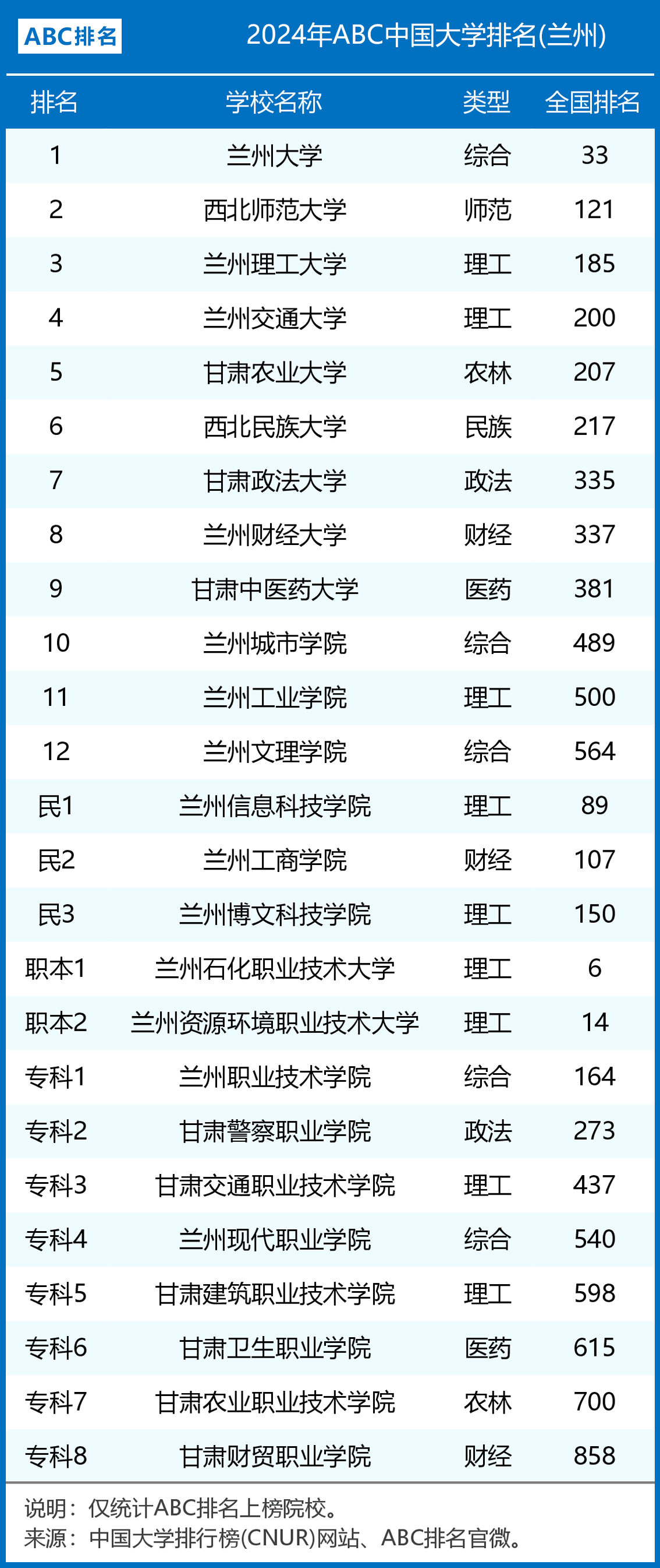 兰州私立学校排名