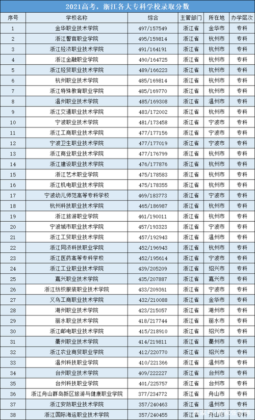 台州职高排名前三的学校