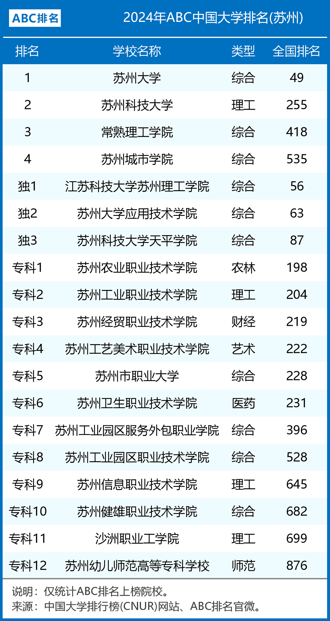 苏州所有二本大学名单